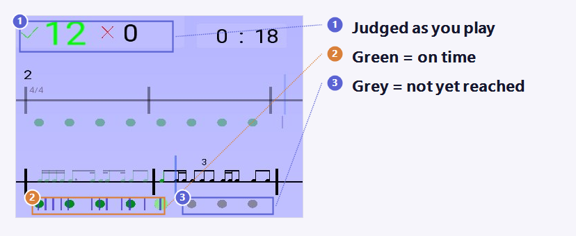A rhythm bar being played: the beats already passed are marked green, the ones ahead are still grey